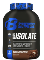 Bodybuilding.com Signature